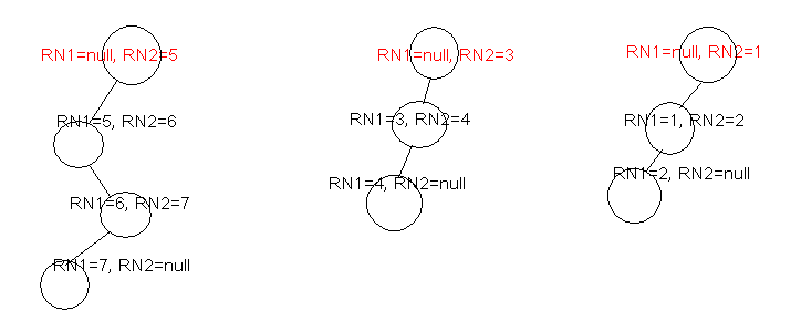 Oracle ӲѯֱֶκϲΪһУԶŷָĲѯSQL
