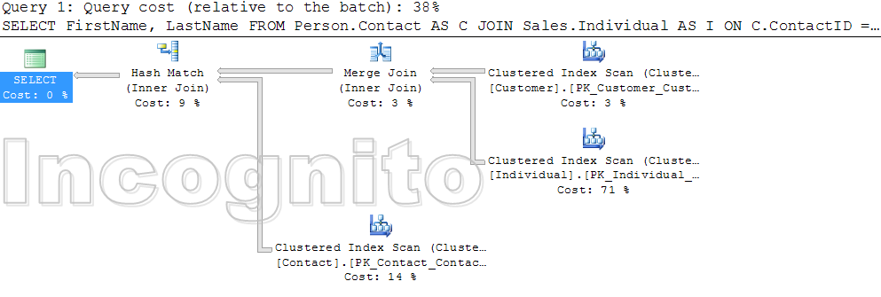T-SQL 查询优化之连接顺序