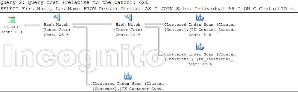 T-SQL 查询优化之连接顺序