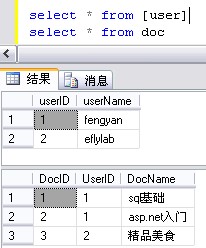 分别使用函数及游标实现SQL多行转一列 - 爱许彩的一切 - 爱 ASP.NET 2.0 运用函数及游标实现SQL多行转一列