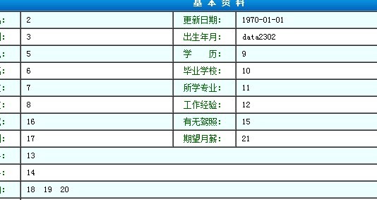 某谋职招聘网站SQL注射，可以获取用户密码等敏感信息
