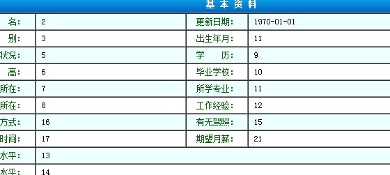 某谋职招聘网站SQL注射，可以获取用户密码等敏感信息