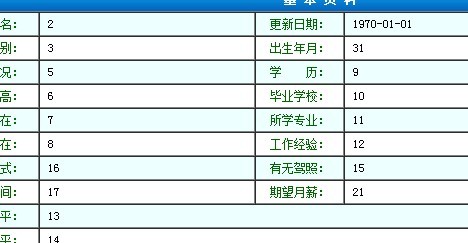 某谋职招聘网站SQL注射，可以获取用户密码等敏感信息