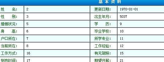 某谋职招聘网站SQL注射，可以获取用户密码等敏感信息