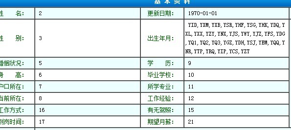 某谋职招聘网站SQL注射，可以获取用户密码等敏感信息