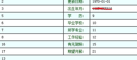 某谋职招聘网站SQL注射，可以获取用户密码等敏感信息