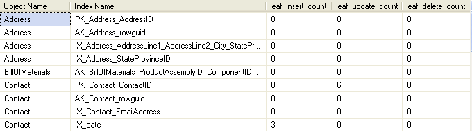 怎么获得SQL Server索引使用情况
