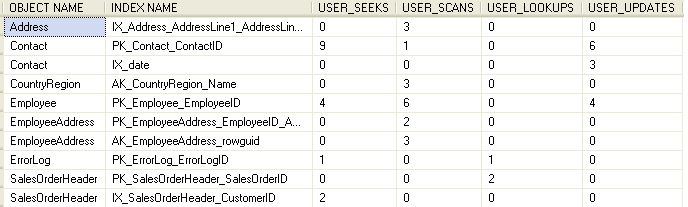 怎么获得SQL Server索引使用情况