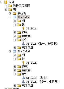 SQL Server 2005еķ6ѷתͨ(ת)