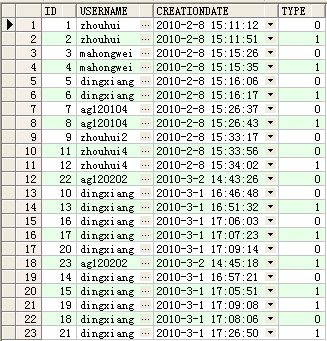 sql 紧邻2条记录时间差比较