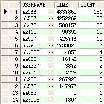 sql 紧邻2条记录时间差比较