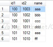 SqlServer����ָ��˳����ֶν�������