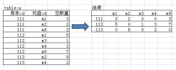 sqlserver hibernate ޷ NULL ֵID