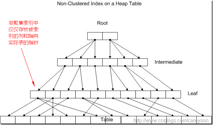 T-SQL��ѯ�߼�-�˽�SQL SERVER�зǾۼ������ĸ��ǣ����ӣ�����͹���