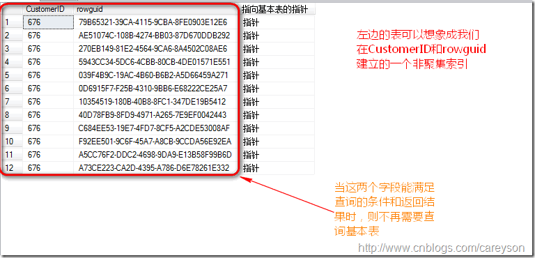 T-SQL��ѯ�߼�-�˽�SQL SERVER�зǾۼ������ĸ��ǣ����ӣ�����͹���
