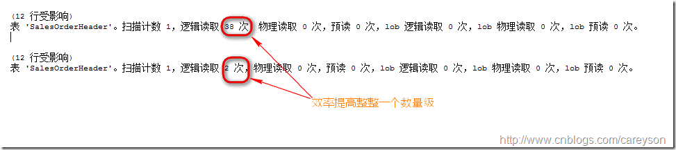 T-SQL��ѯ�߼�-�˽�SQL SERVER�зǾۼ������ĸ��ǣ����ӣ�����͹���