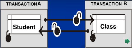 SQL Server -