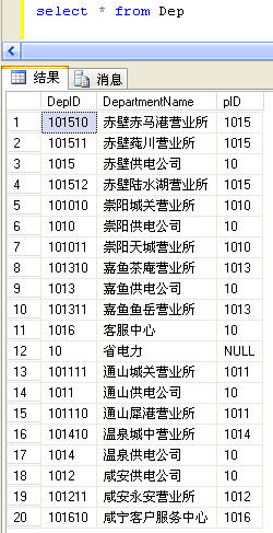 SQL 联接 JOIN 例解。(左连接,右连接,全连接,内连接,交叉连接,自连接)(转)