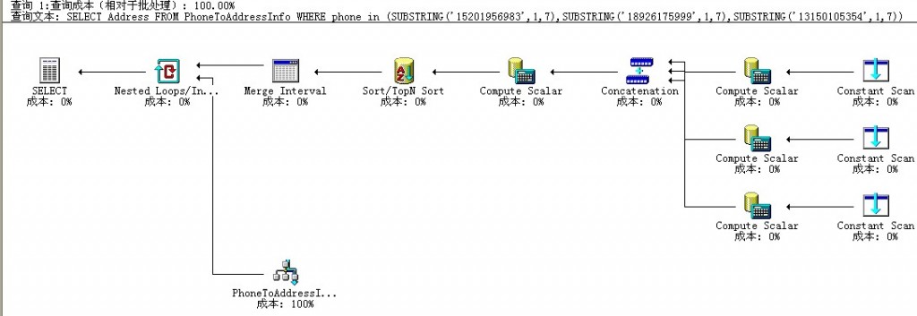 sqlserver�����Ż�-�������Ļص�����ز�ѯ