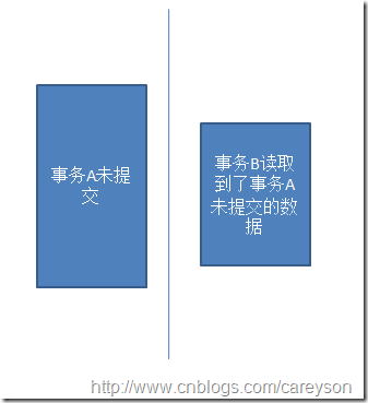 7 浅谈SQL SERVER中事宜的ACID