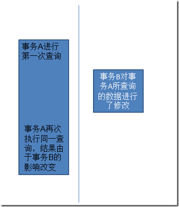 9 浅谈SQL SERVER中事宜的ACID