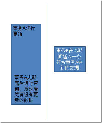13 浅谈SQL SERVER中事宜的ACID