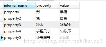 写sql话语的思路