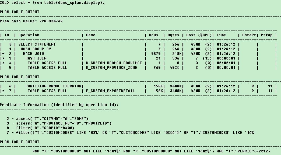 sql优化(查询条件的变更对执行计划的影响)