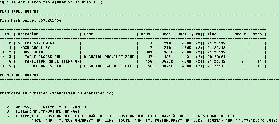 sql优化(查询条件的变更对执行计划的影响)