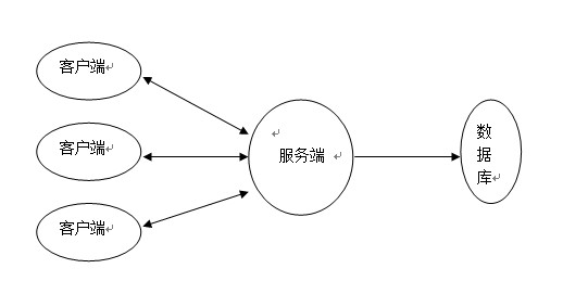 unity��socket��TcpLitsener���ز���sqlserver
