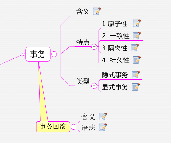 SQL SEVER ��������֮ ����