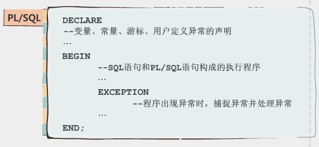 PL/SQL的定义(1)基本结构