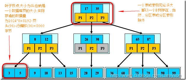 T-SQLѯ-SQL ServerĸԭԼ