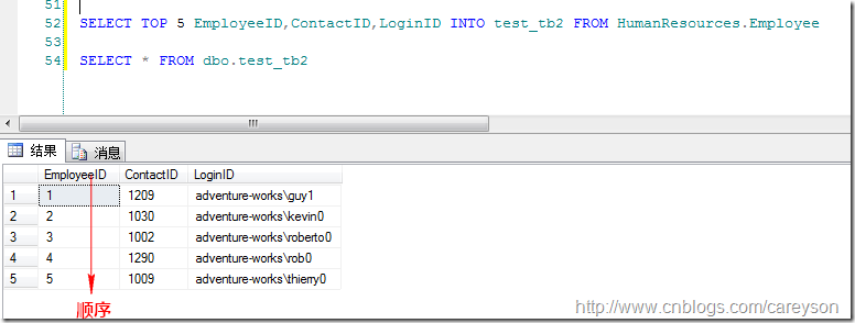 T-SQLѯ-SQL ServerĸԭԼ