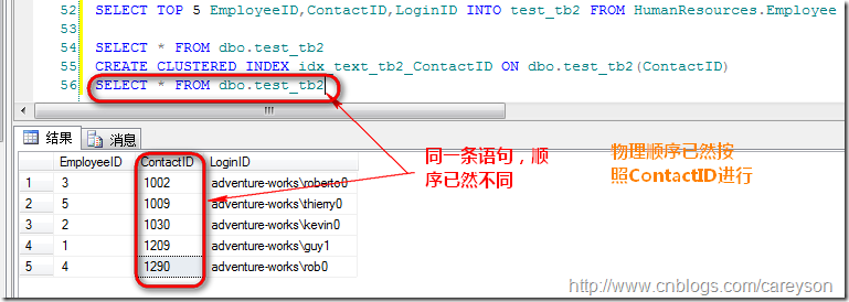 T-SQLѯ-SQL ServerĸԭԼ