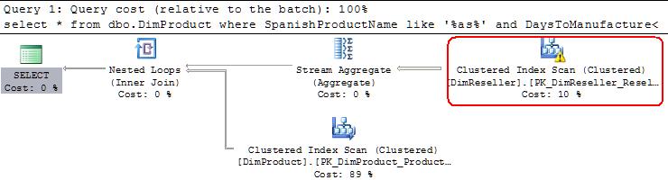 性能优化——统计信息——SQLServer自动更新和自动创办统计信息选项