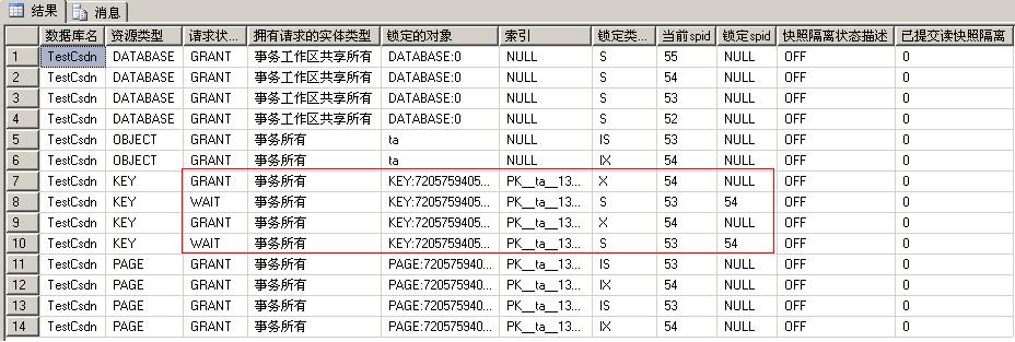 SQL2005中的事宜与锁定