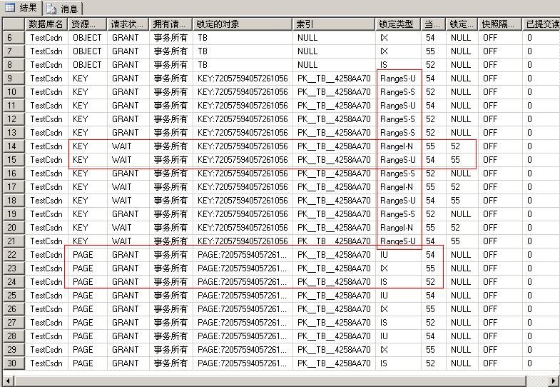 SQL2005中的事宜与锁定