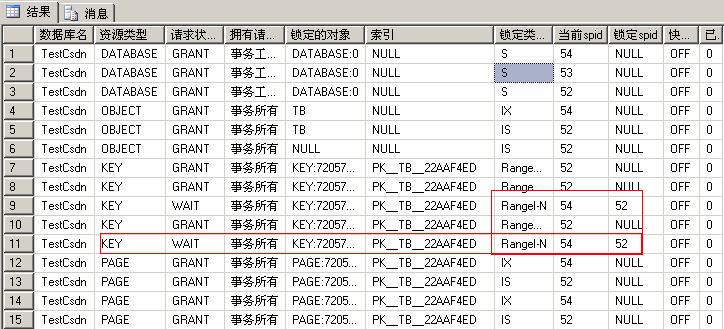 SQL2005中的事宜与锁定