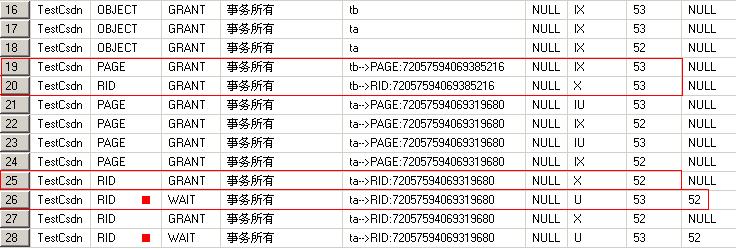 SQL2005中的事宜与锁定