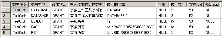 SQL2005中的事宜与锁定