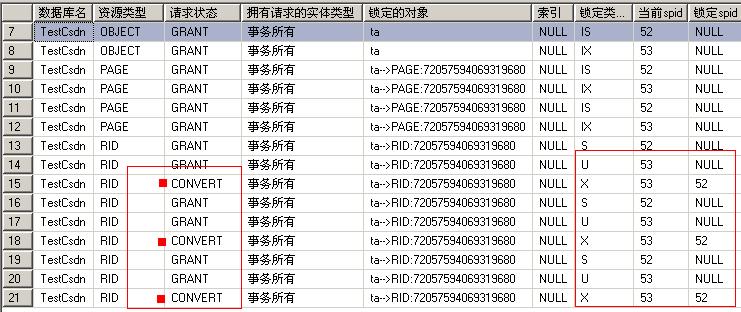 SQL2005中的事宜与锁定