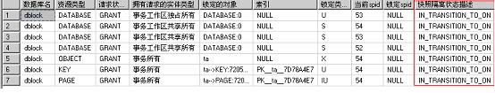 SQL2005中的事宜与锁定