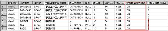 SQL2005中的事宜与锁定