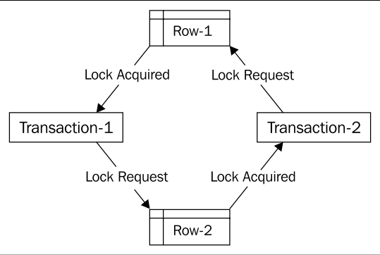 ʮ¡3ʹSQLServer Profiler