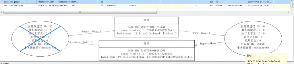 ʮ¡3ʹSQLServer Profiler
