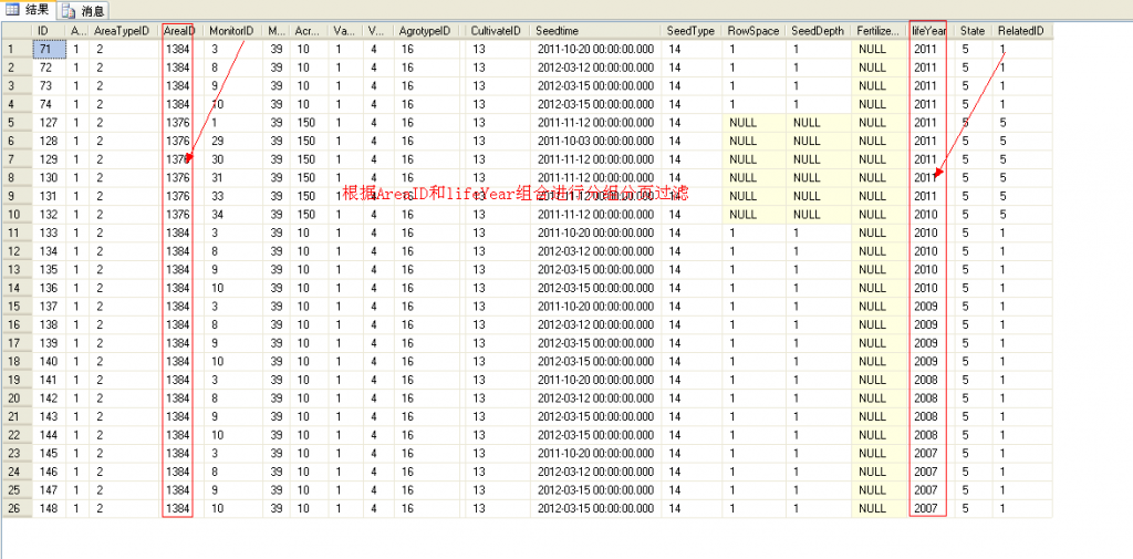 SQL 单表多条记要分组查询分页代码