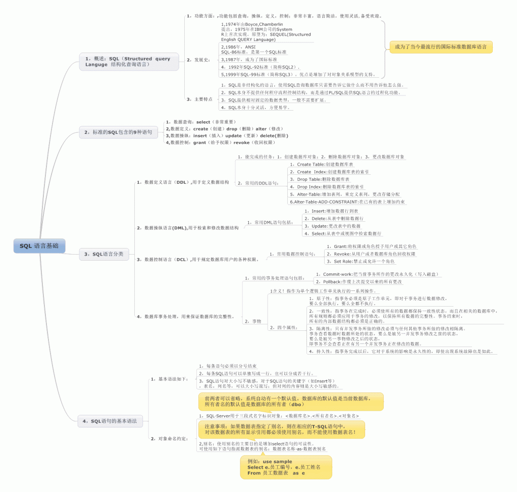 SQL  server���Ի�����1��