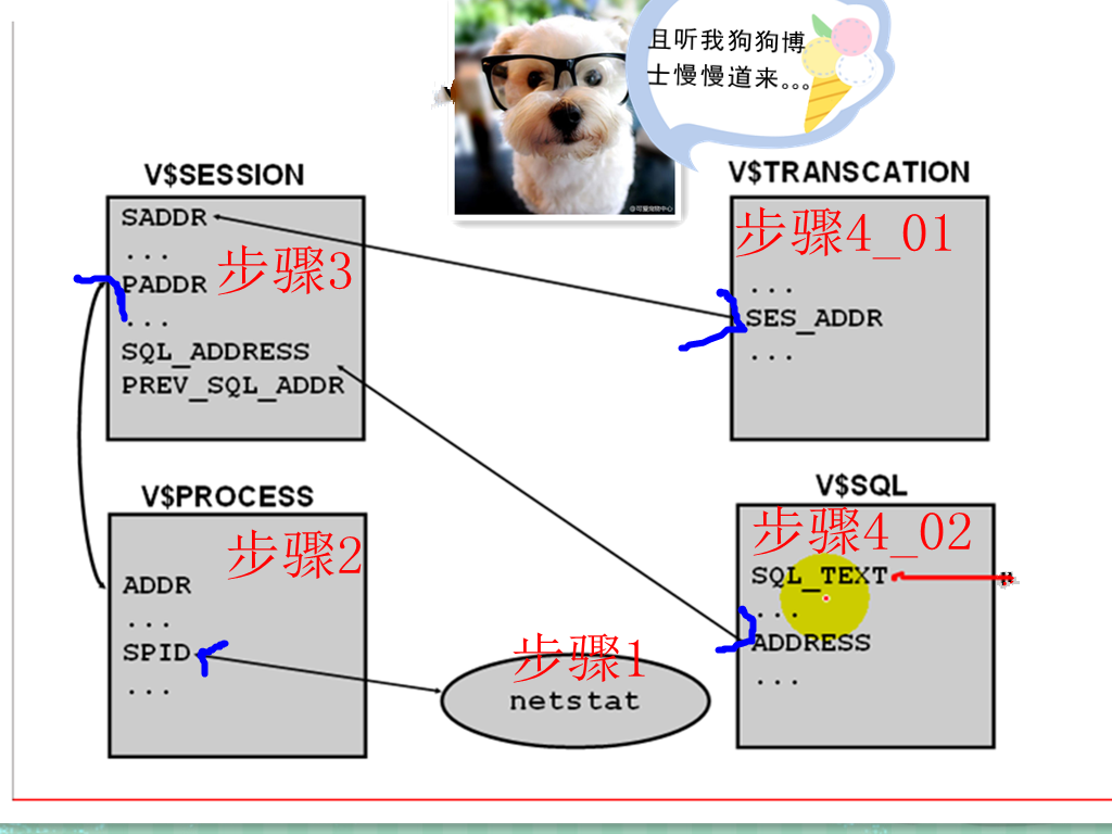 ͼoracle ֮ӿͻ˵˵sql׷ʹ