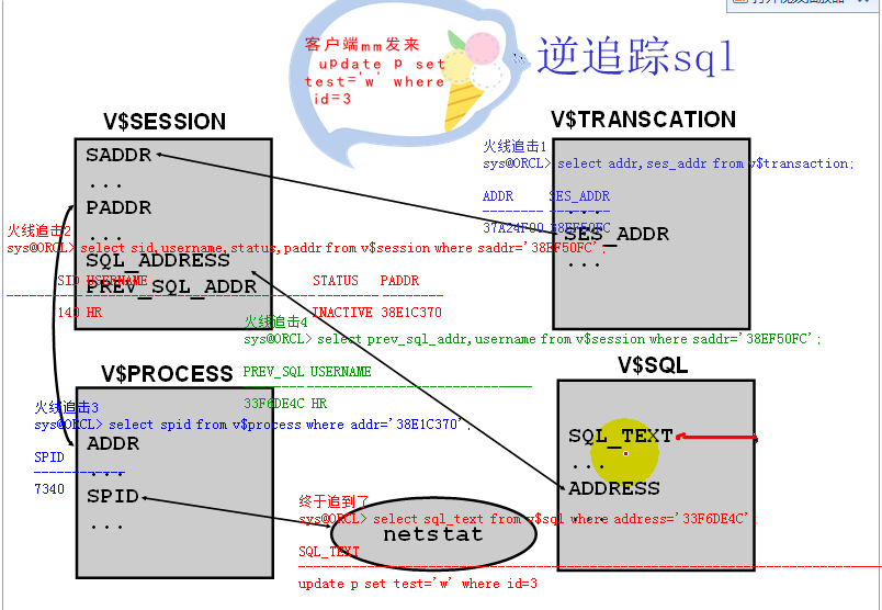 ͼoracle ֮ӿͻ˵˵sql׷ʹ